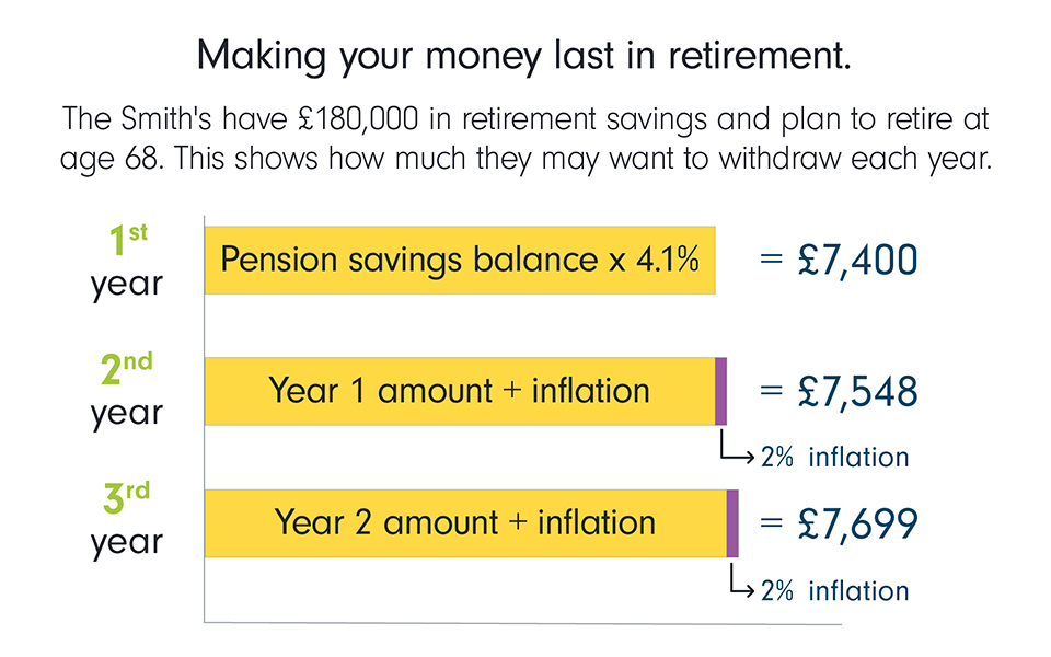 Fidelity’s Retirement Saving Guidelines - Overview